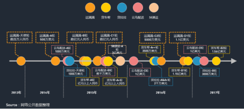 中物聯(lián)：QM發(fā)布移動互聯(lián)網(wǎng)貨運行業(yè)年中報告：獨角獸企業(yè)運滿滿領(lǐng)跑1980.png