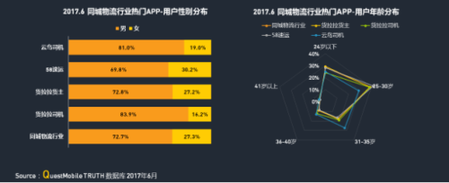 中物聯(lián)：QM發(fā)布移動互聯(lián)網(wǎng)貨運行業(yè)年中報告：獨角獸企業(yè)運滿滿領(lǐng)跑2651.png