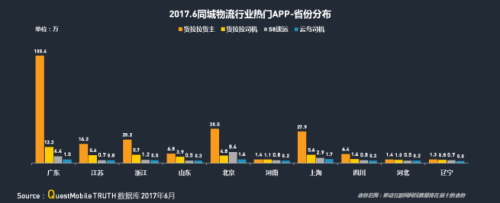 中物聯(lián)：QM發(fā)布移動互聯(lián)網(wǎng)貨運行業(yè)年中報告：獨角獸企業(yè)運滿滿領(lǐng)跑2739.png