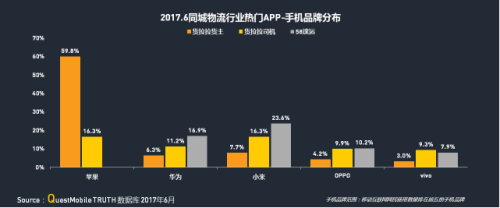 中物聯(lián)：QM發(fā)布移動互聯(lián)網(wǎng)貨運行業(yè)年中報告：獨角獸企業(yè)運滿滿領(lǐng)跑2840.png