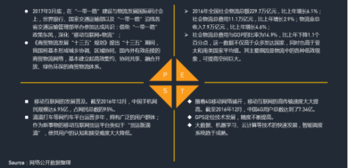 中物聯(lián)：QM發(fā)布移動互聯(lián)網(wǎng)貨運行業(yè)年中報告：獨角獸企業(yè)運滿滿領(lǐng)跑773.png