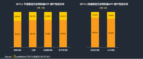 中物聯(lián)：QM發(fā)布移動互聯(lián)網(wǎng)貨運行業(yè)年中報告：獨角獸企業(yè)運滿滿領(lǐng)跑3922.png