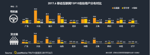 中物聯(lián)：QM發(fā)布移動互聯(lián)網(wǎng)貨運行業(yè)年中報告：獨角獸企業(yè)運滿滿領(lǐng)跑4224.png