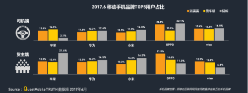 中物聯(lián)：QM發(fā)布移動互聯(lián)網(wǎng)貨運行業(yè)年中報告：獨角獸企業(yè)運滿滿領(lǐng)跑4385.png