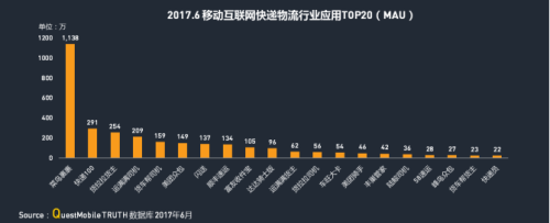 中物聯(lián)：QM發(fā)布移動互聯(lián)網(wǎng)貨運行業(yè)年中報告：獨角獸企業(yè)運滿滿領(lǐng)跑1380.png