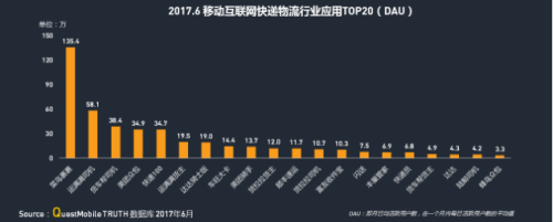中物聯(lián)：QM發(fā)布移動互聯(lián)網(wǎng)貨運行業(yè)年中報告：獨角獸企業(yè)運滿滿領(lǐng)跑1576.png