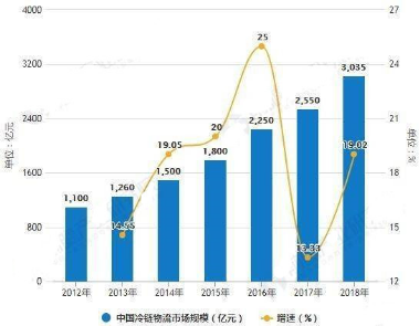 20190930行業(yè)視角丨智慧供應(yīng)鏈時代，銳特信息冷鏈解決方案引領(lǐng)新浪潮244.png
