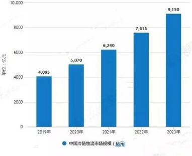 20190930行業(yè)視角丨智慧供應(yīng)鏈時代，銳特信息冷鏈解決方案引領(lǐng)新浪潮275.png