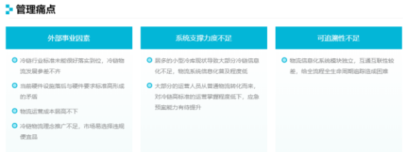 20190930行業(yè)視角丨智慧供應(yīng)鏈時代，銳特信息冷鏈解決方案引領(lǐng)新浪潮378.png