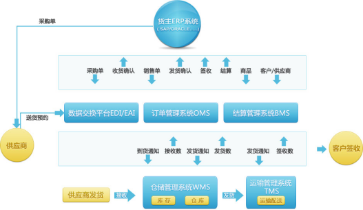 20190930行業(yè)視角丨智慧供應(yīng)鏈時代，銳特信息冷鏈解決方案引領(lǐng)新浪潮538.png