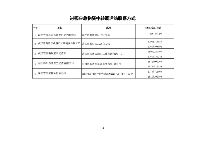 進鄂應急物資中轉調運站聯(lián)系方式(2)