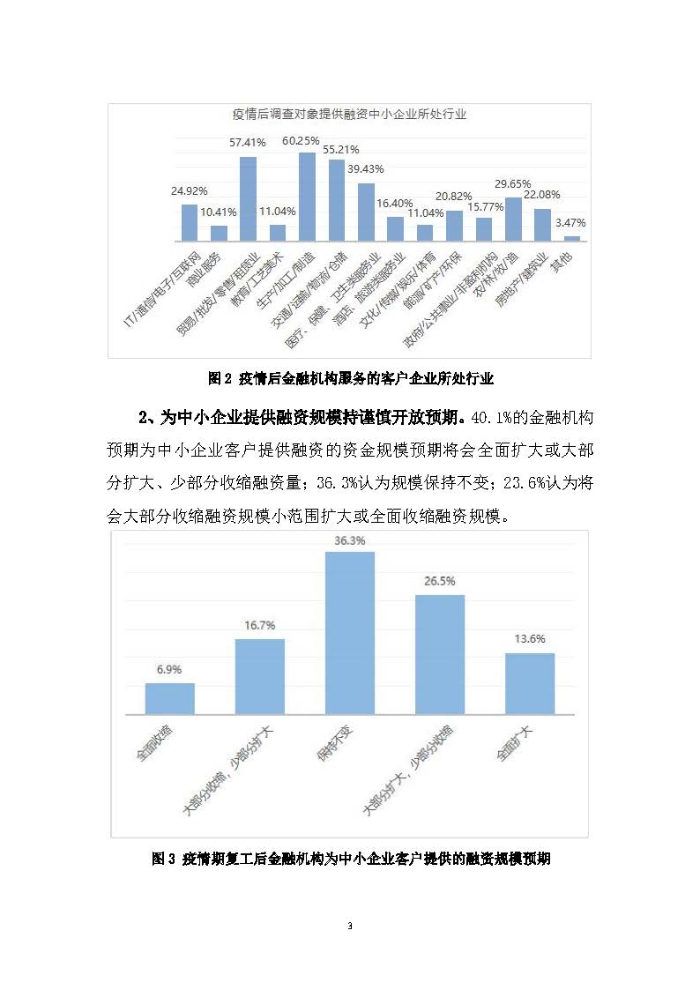 新冠疫情后供應(yīng)鏈金融服務(wù)趨勢調(diào)研報告及政策需求建議_頁面_03
