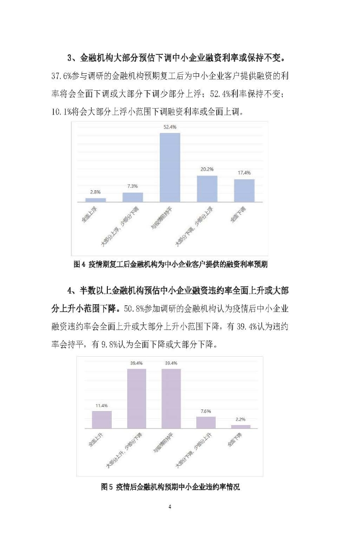新冠疫情后供應(yīng)鏈金融服務(wù)趨勢調(diào)研報告及政策需求建議_頁面_04