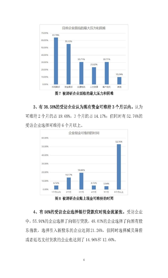 新冠疫情后供應(yīng)鏈金融服務(wù)趨勢調(diào)研報告及政策需求建議_頁面_06