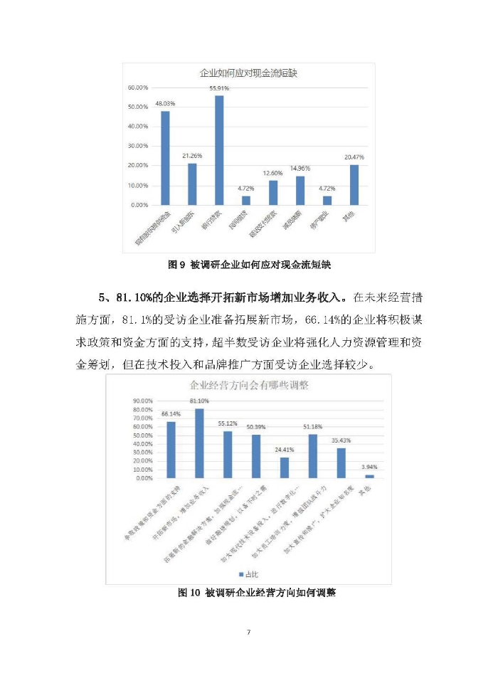 新冠疫情后供應(yīng)鏈金融服務(wù)趨勢調(diào)研報告及政策需求建議_頁面_07