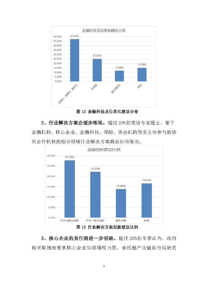 新冠疫情后供應(yīng)鏈金融服務(wù)趨勢調(diào)研報告及政策需求建議_頁面_09