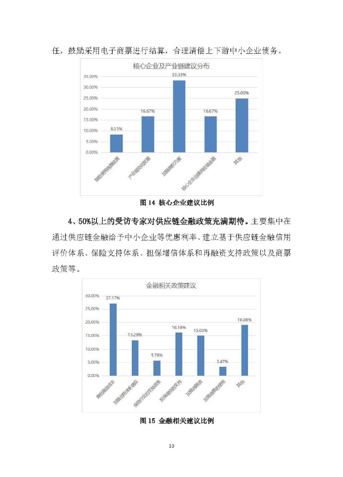 新冠疫情后供應(yīng)鏈金融服務(wù)趨勢調(diào)研報告及政策需求建議_頁面_10