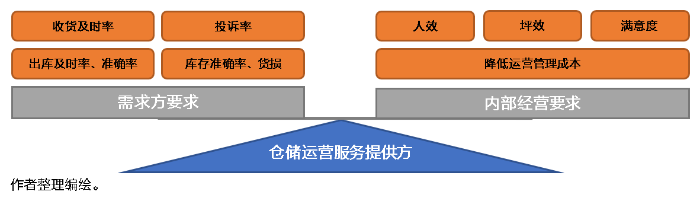 倉庫降本增效殺手锏！倉儲管理系統（WMS）好處知多少？ 