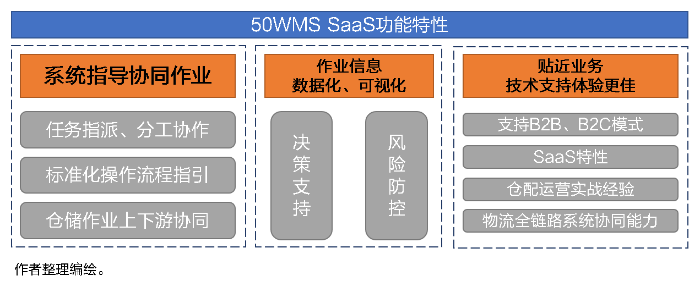 倉庫降本增效殺手锏！倉儲管理系統（WMS）好處知多少？ 