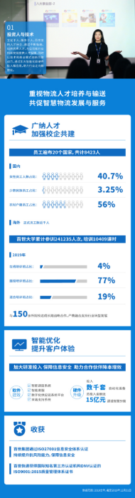 新聞稿：百世集團(tuán)發(fā)布企業(yè)社會(huì)責(zé)任報(bào)告  創(chuàng)造價(jià)值踐行責(zé)任202005071501.png