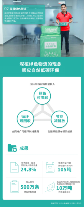 新聞稿：百世集團(tuán)發(fā)布企業(yè)社會(huì)責(zé)任報(bào)告  創(chuàng)造價(jià)值踐行責(zé)任202005071503.png