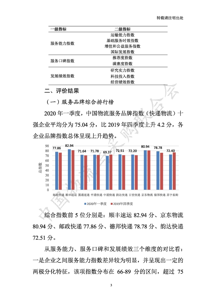 中國(guó)物流服務(wù)品牌指數(shù)2020一季度-2020-05-13-定稿_頁(yè)面_03