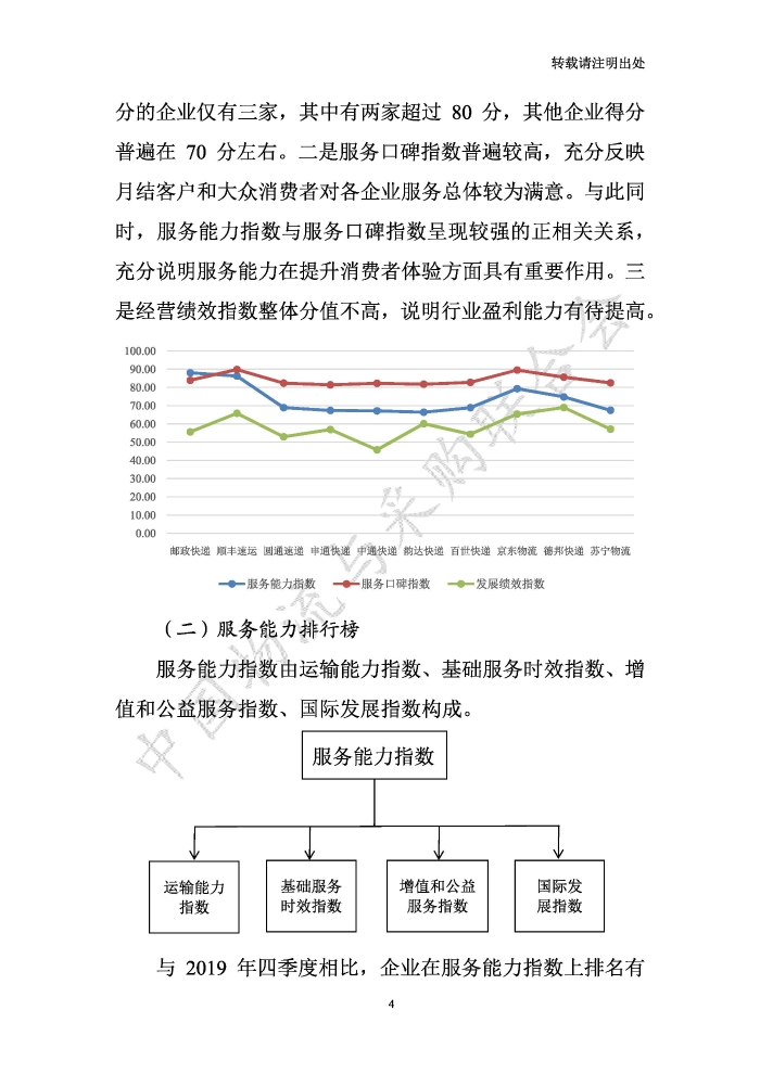 中國(guó)物流服務(wù)品牌指數(shù)2020一季度-2020-05-13-定稿_頁(yè)面_04