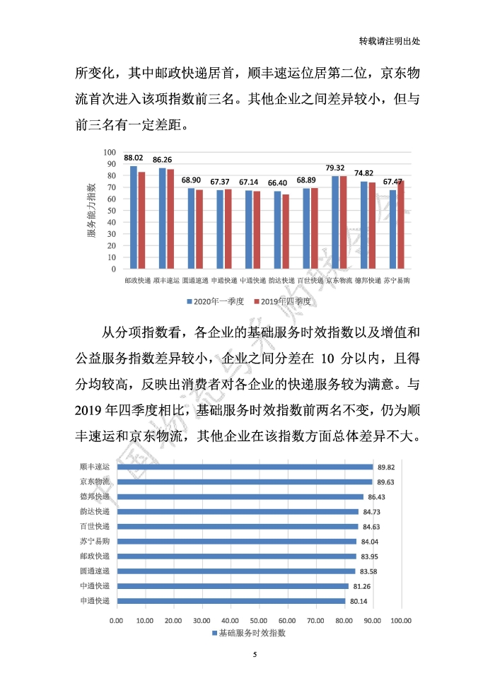 中國(guó)物流服務(wù)品牌指數(shù)2020一季度-2020-05-13-定稿_頁(yè)面_05