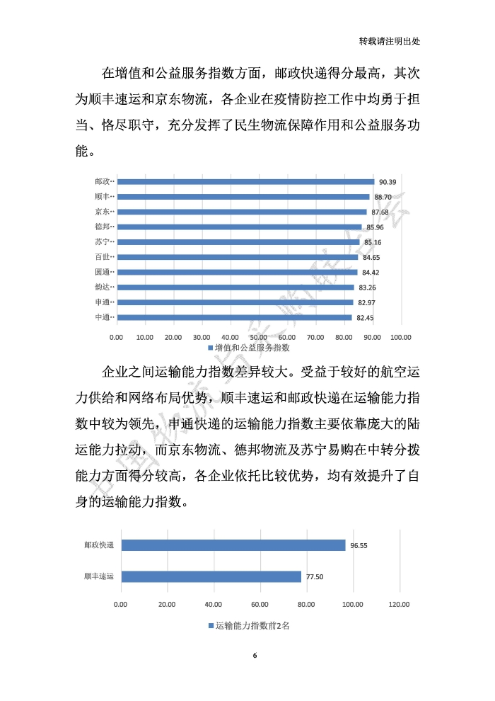 中國(guó)物流服務(wù)品牌指數(shù)2020一季度-2020-05-13-定稿_頁(yè)面_06