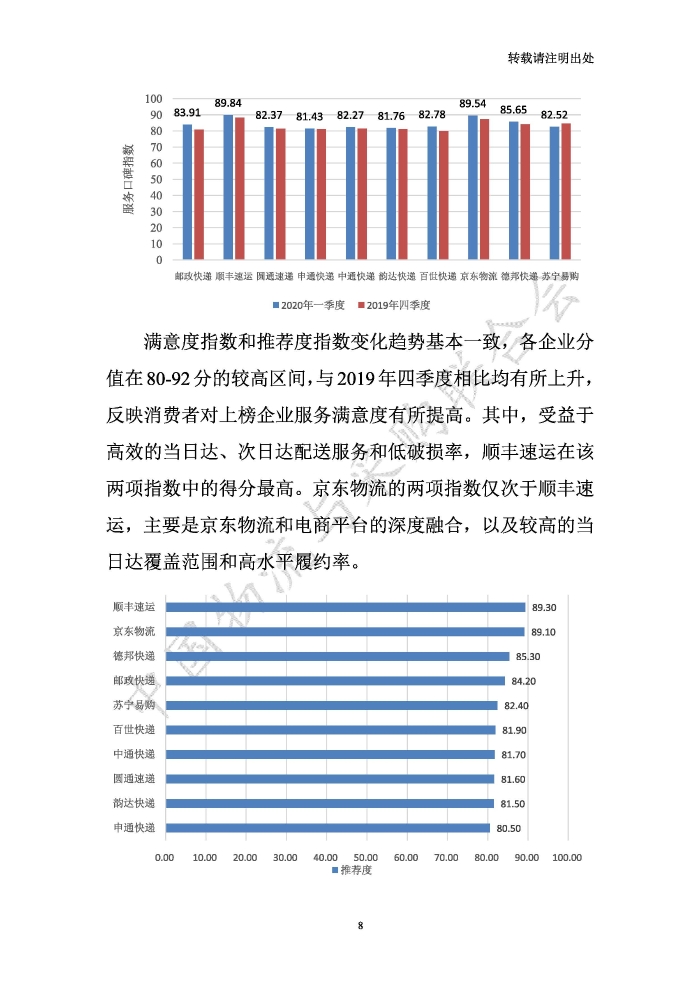 中國(guó)物流服務(wù)品牌指數(shù)2020一季度-2020-05-13-定稿_頁(yè)面_08