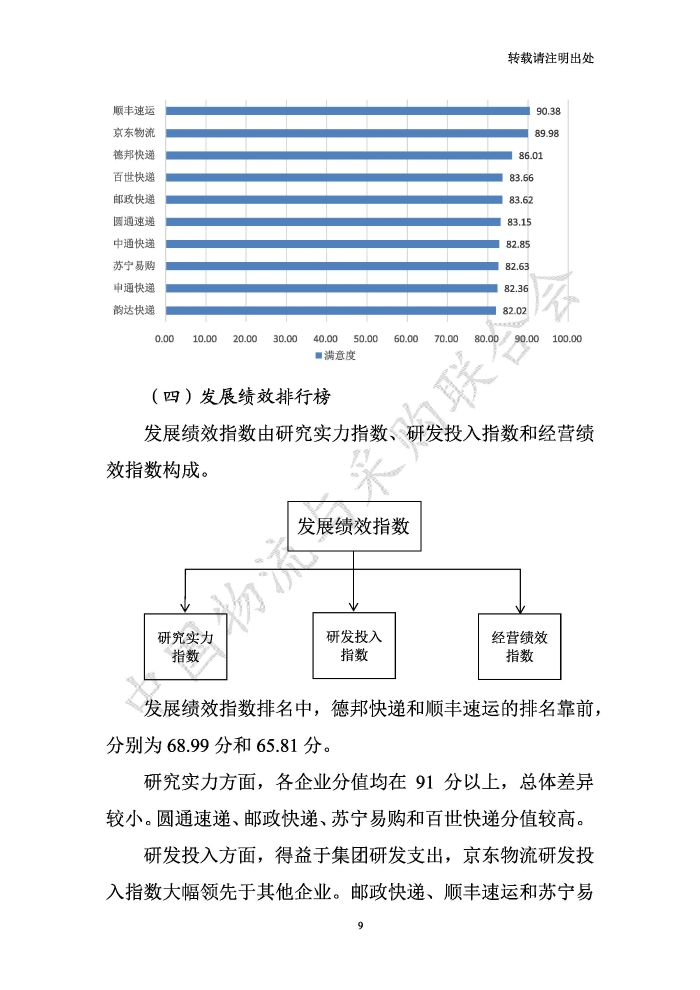 中國(guó)物流服務(wù)品牌指數(shù)2020一季度-2020-05-13-定稿_頁(yè)面_09