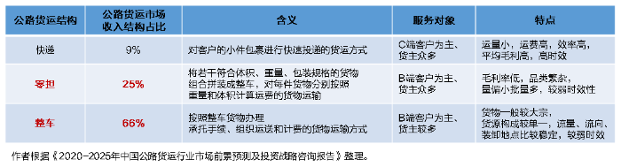 SaaS型TMS系統(tǒng)功能特點(diǎn)有何獨(dú)到之處？將給物流運(yùn)輸市場(chǎng)帶來怎樣的轉(zhuǎn)變？