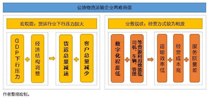 SaaS型TMS系統(tǒng)功能特點(diǎn)有何獨(dú)到之處？將給物流運(yùn)輸市場(chǎng)帶來怎樣的轉(zhuǎn)變？