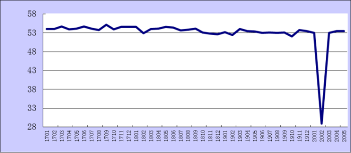 2020年5月份綜合PMI產(chǎn)出指數(shù)簡述275