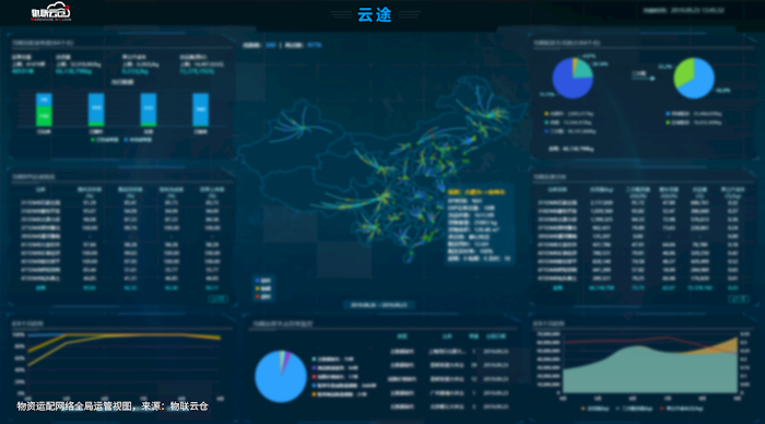 大型物流企業(yè)都在用的SaaS系統(tǒng)，看大規(guī)模運(yùn)配網(wǎng)絡(luò)如何實(shí)現(xiàn)精細(xì)化管理