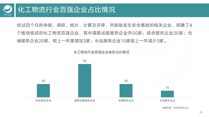 V0803  2019-2020化工物流百?gòu)?qiáng)分析報(bào)告_04