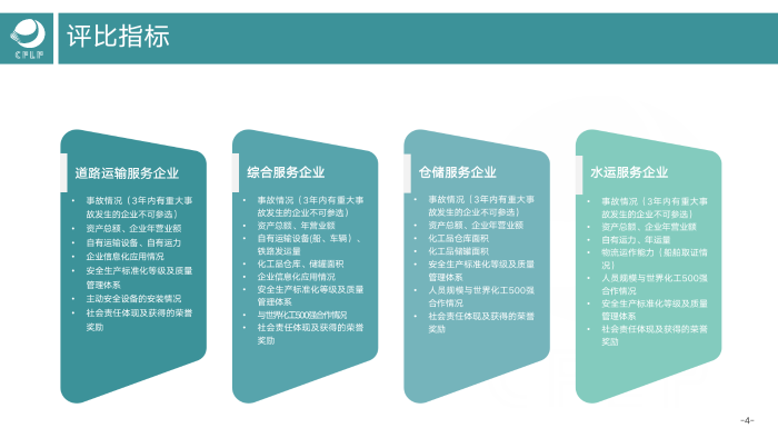 V0803  2019-2020化工物流百?gòu)?qiáng)分析報(bào)告_05