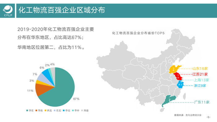 V0803  2019-2020化工物流百?gòu)?qiáng)分析報(bào)告_06