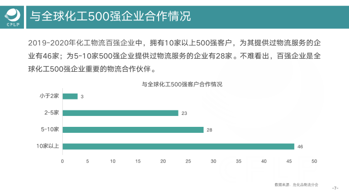 V0803  2019-2020化工物流百?gòu)?qiáng)分析報(bào)告_08