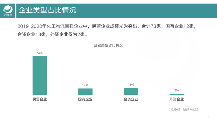 V0803  2019-2020化工物流百?gòu)?qiáng)分析報(bào)告_09