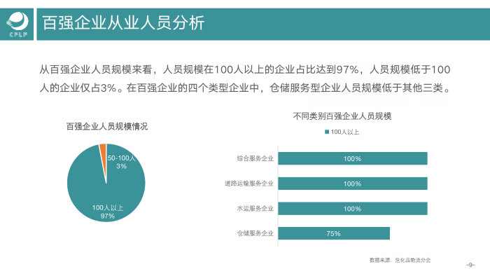 V0803  2019-2020化工物流百?gòu)?qiáng)分析報(bào)告_10
