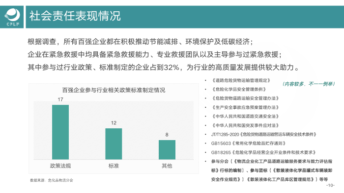 V0803  2019-2020化工物流百?gòu)?qiáng)分析報(bào)告_11