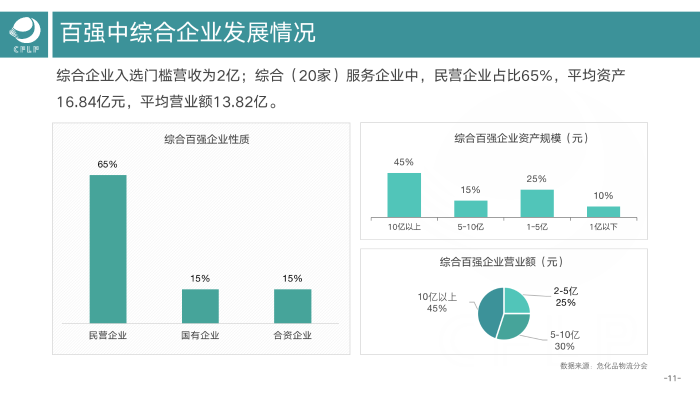 V0803  2019-2020化工物流百?gòu)?qiáng)分析報(bào)告_12
