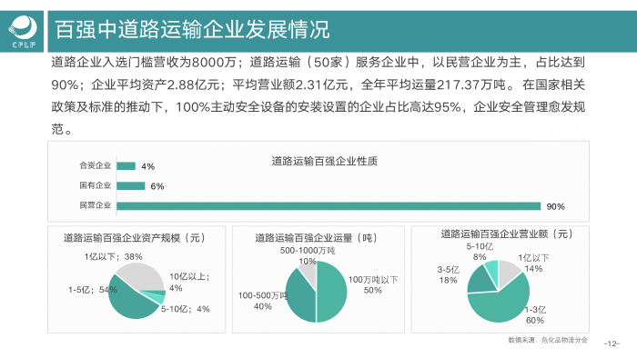 V0803  2019-2020化工物流百?gòu)?qiáng)分析報(bào)告_13