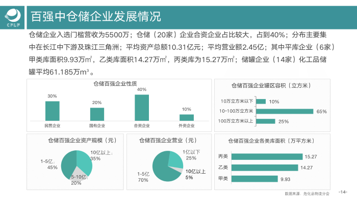 V0803  2019-2020化工物流百?gòu)?qiáng)分析報(bào)告_15