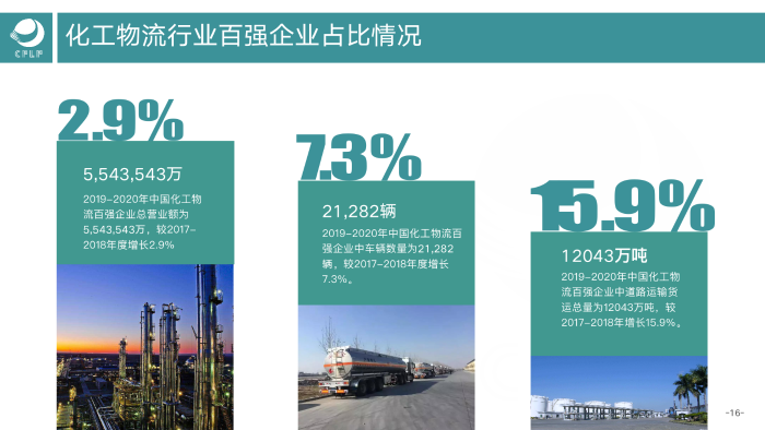 V0803  2019-2020化工物流百?gòu)?qiáng)分析報(bào)告_17