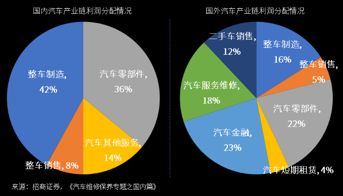 萬(wàn)億汽車(chē)后市場(chǎng)百花齊放，汽車(chē)零部件物流升級(jí)變革正當(dāng)時(shí)