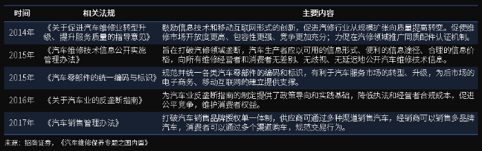 萬(wàn)億汽車(chē)后市場(chǎng)百花齊放，汽車(chē)零部件物流升級(jí)變革正當(dāng)時(shí)