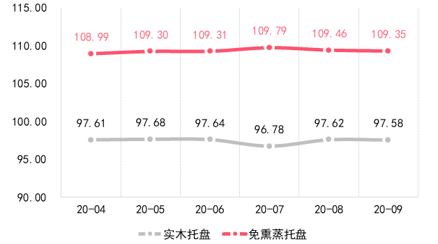 圖11