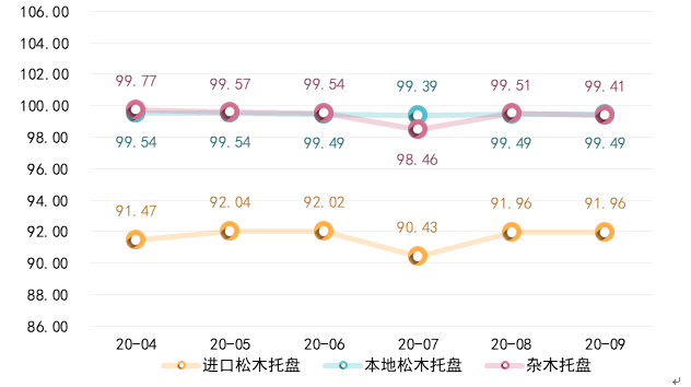 圖12